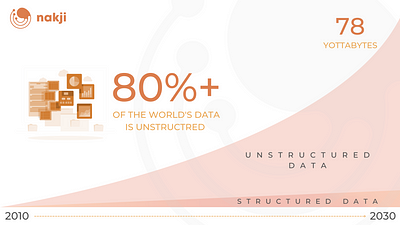 Web 3.0 and the Decentralized Data Infrastructure of the Future