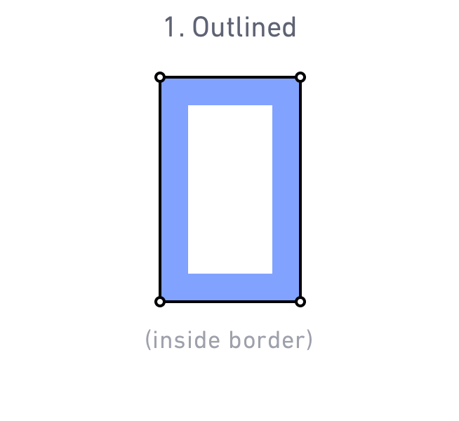 Sketch’s Brilliant New Way to Export Borders as SVG