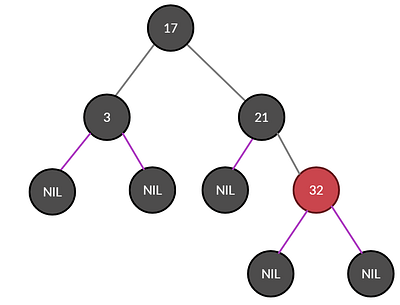 Deletion in Red-Black (RB) Tree. Deletion in R-B Tree is a bit tricky ...