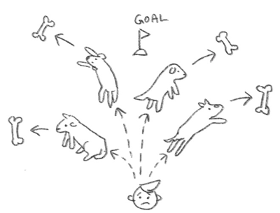 A hand-drawn illustration of multiple dogs all going in different directions and not towards a shared goal
