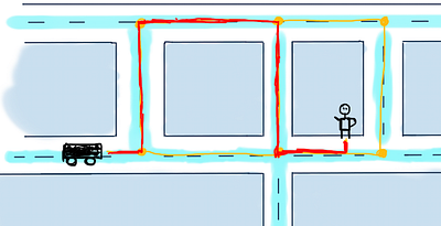 Possible variants to reach the user