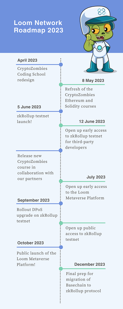 Loom Network Roadmap for 2023