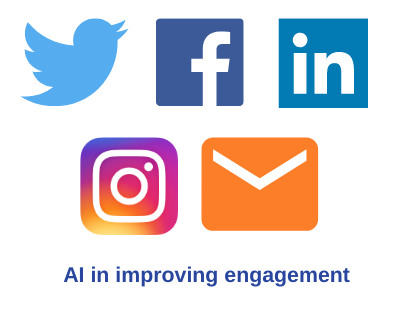 AI in improving engagement