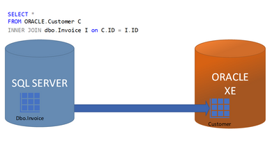 Polybase for beginners