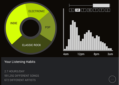 Best winamp visualization