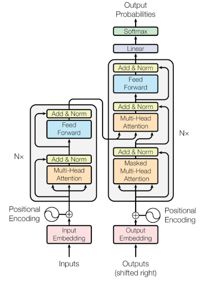 Encoder-decoders in Transformers: a hybrid pre-trained architecture for seq2seq