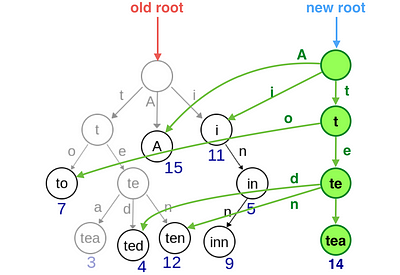 structural_sharing