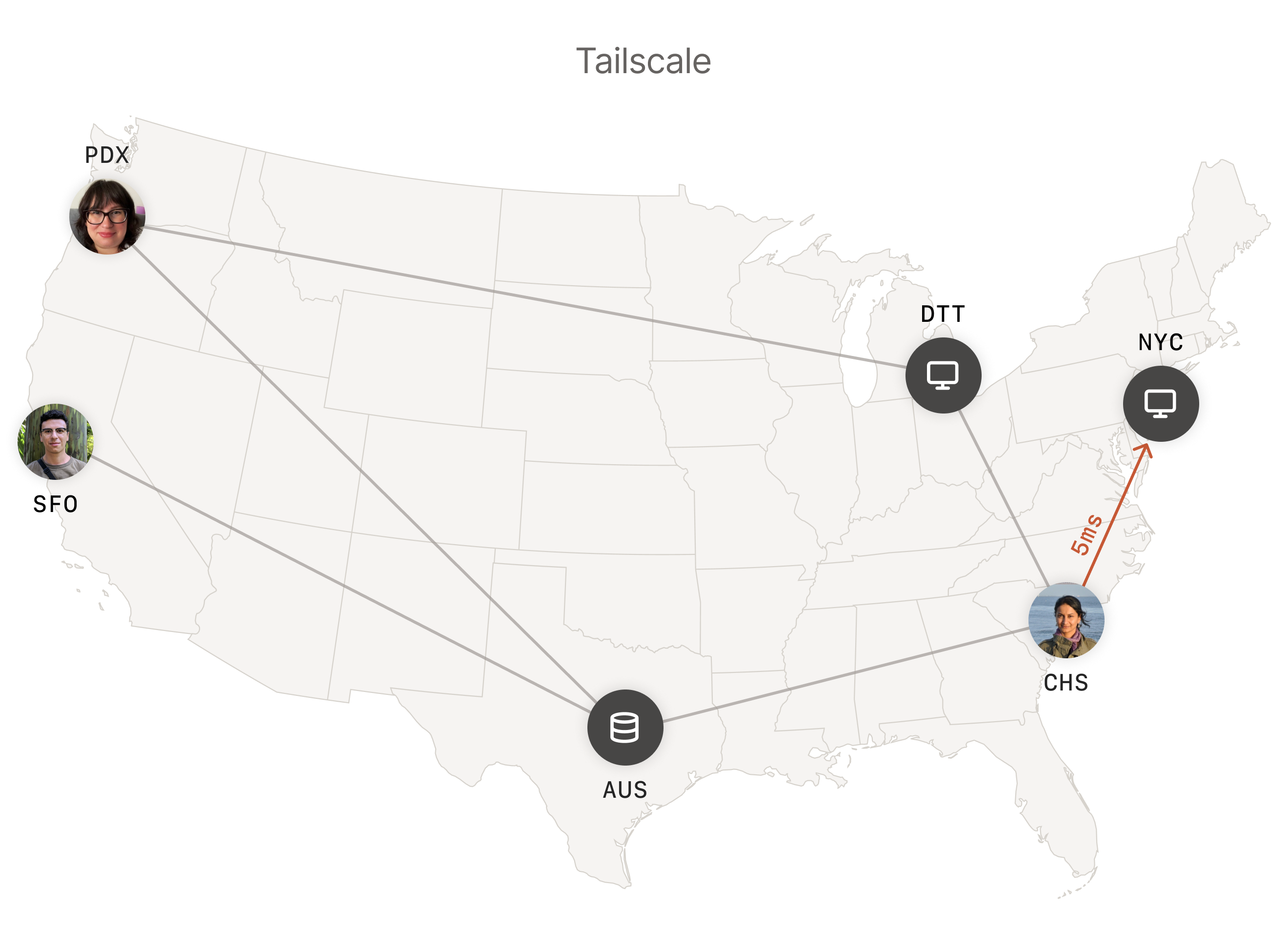 1. Traditional VPN and 2. Tailscale Mesh VPN