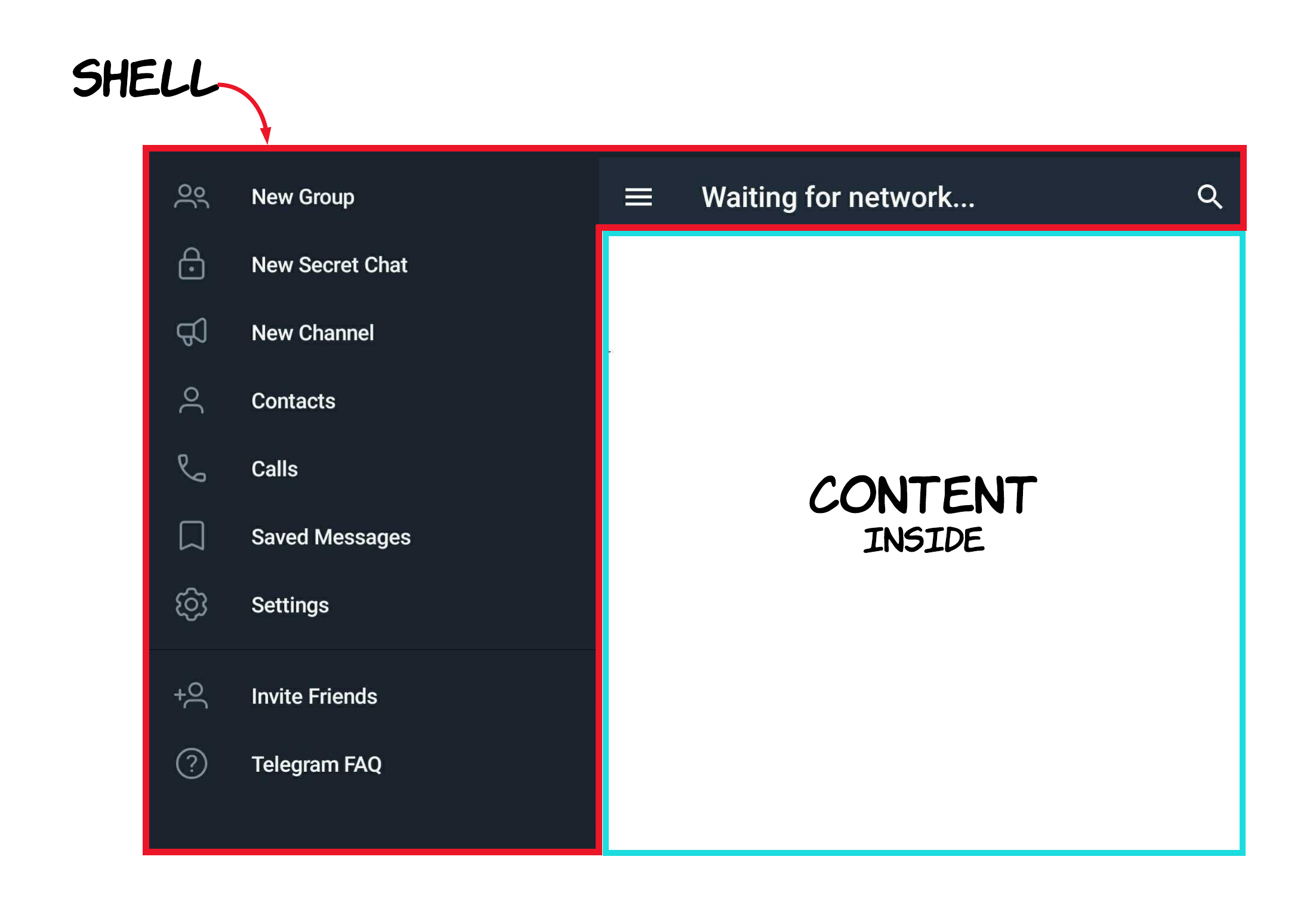 Shell vs. Content Structure