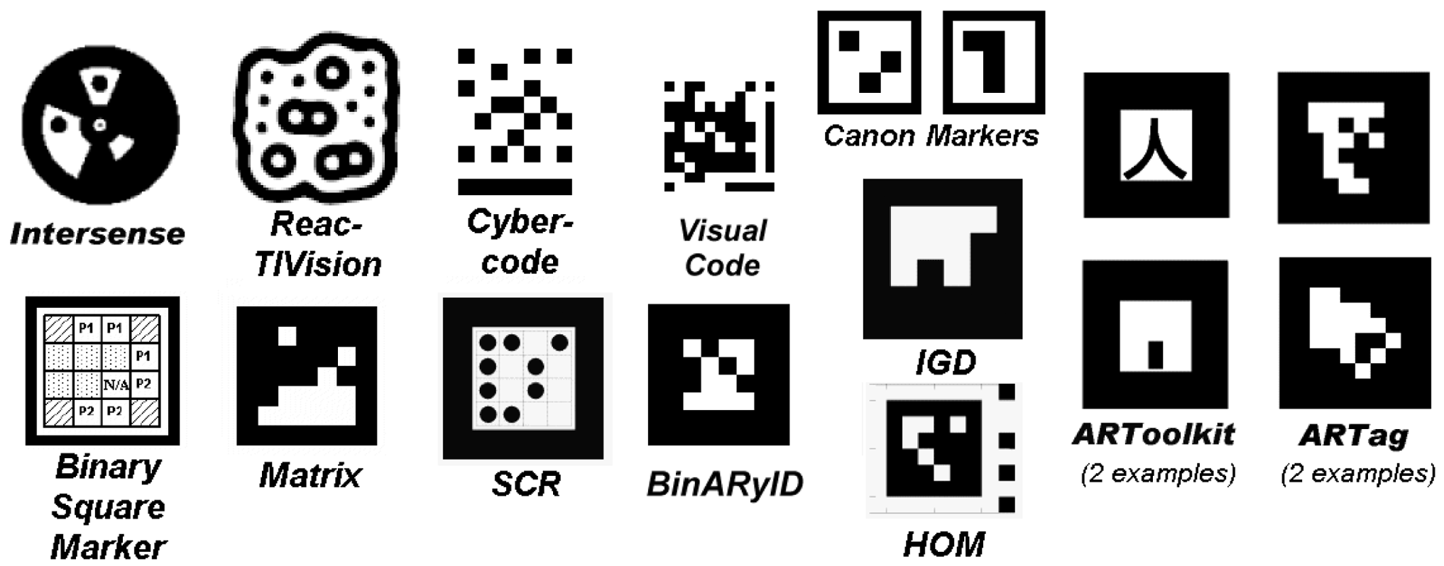 Examples of fiducials used in AR software