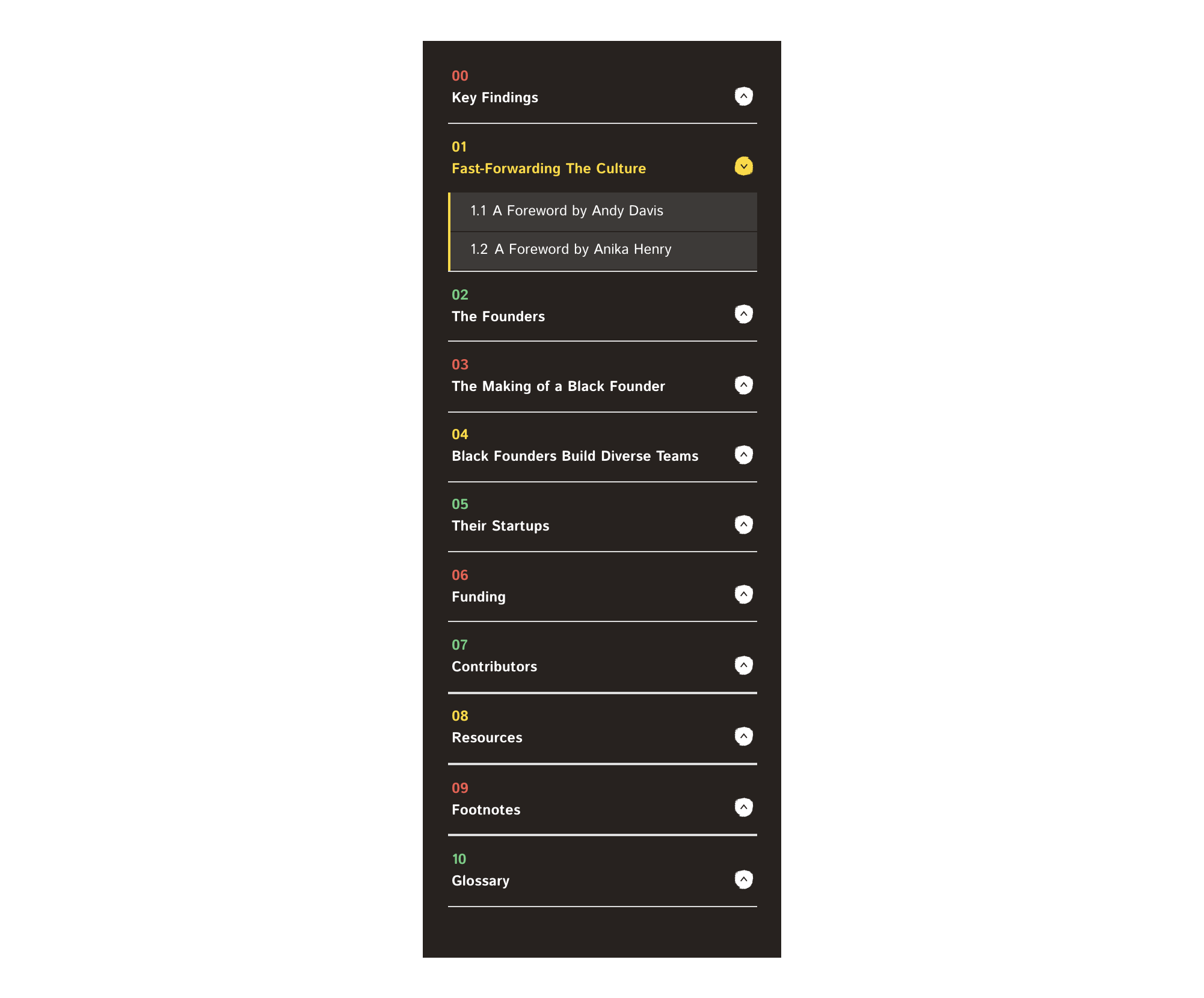 [The Black Report’s](https://theblack.report) menu system. Designed by our Design Lead, [Sahara Jones](https://www.linkedin.com/in/saharajones-visual-designer/)