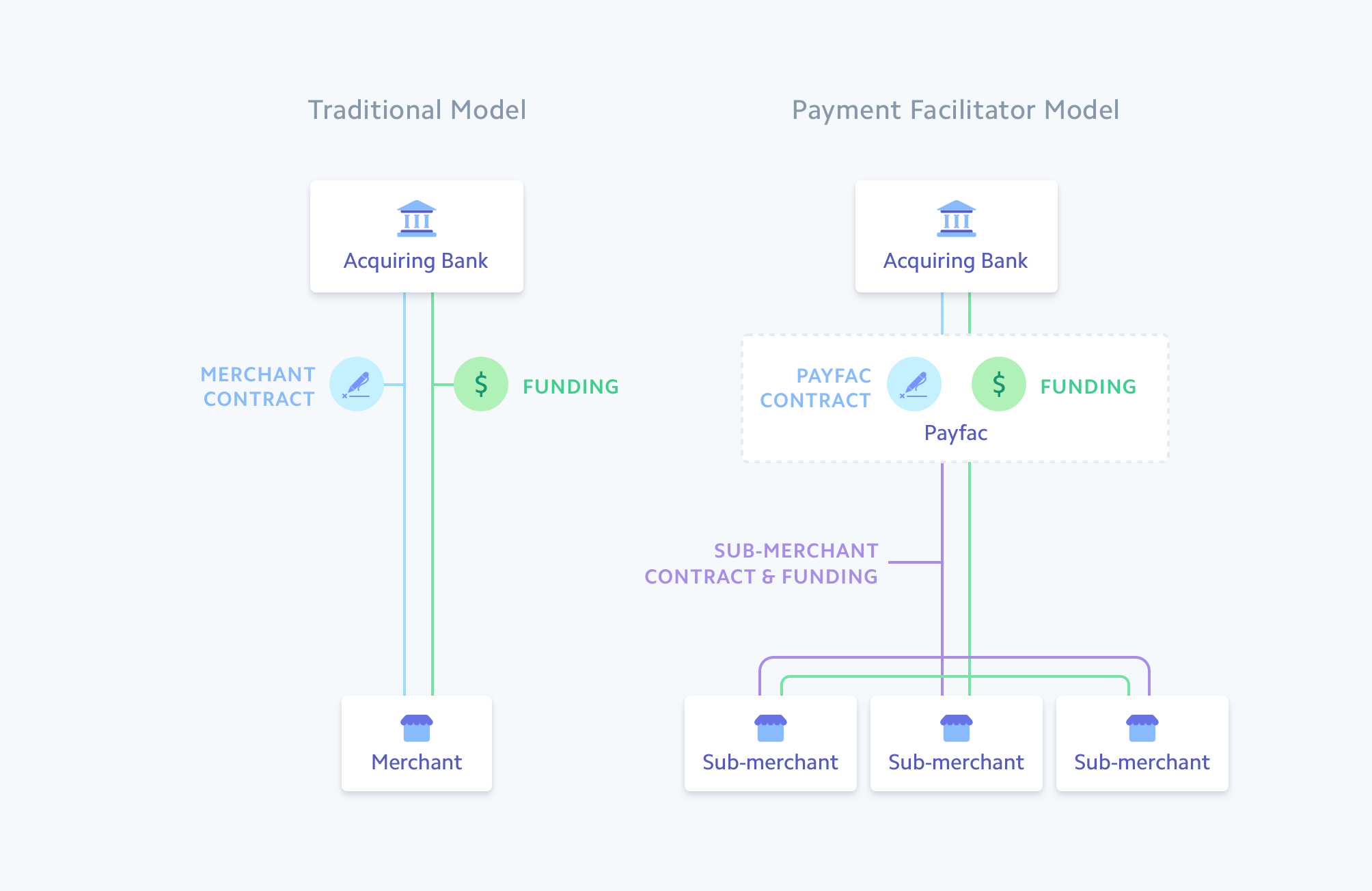 How Does Stripe Fit In The Payment Stack – 徐維鴻 Morris – Just A Kid From ...