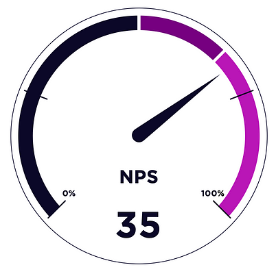 Positive NPS: net promoter score
