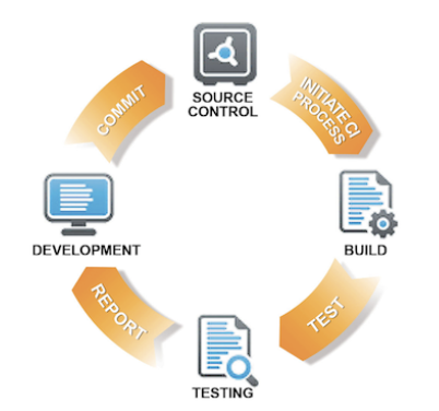 CI/CD Workflow