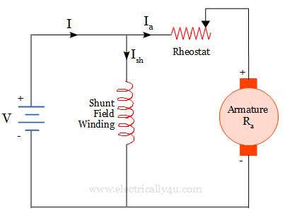 Armature control method of DC shunt motor