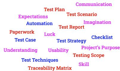software testing terms