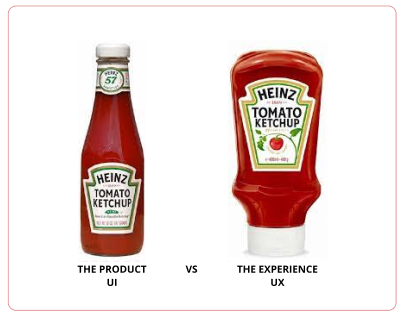 Two heinz tomato ketchup bottle on the right and left with the caption; THE PRODUCT (UI) VS THE EXPERIENCE (UX) respectively