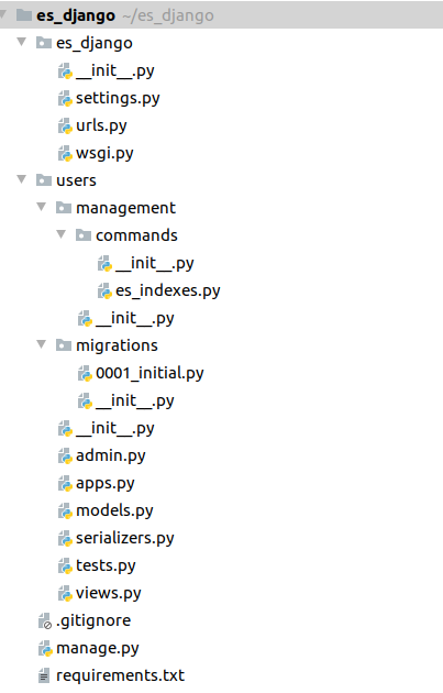 Use Python Elasticsearch Client With Django Application LaptrinhX Use python elasticsearch client with django application laptrinhx