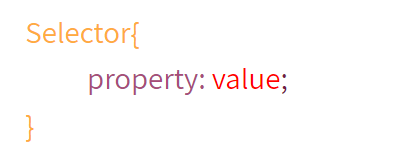 Basic CSS Rule Structure Example, NOT a Real Rule