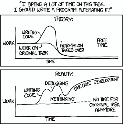 An xkcd.com comic strip related to automation