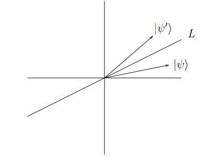 a vector in a 2D plane reflected about a line L gives another vector which makes equal angle with the line L.