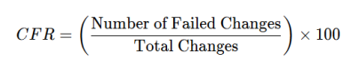 The image shows the formula for the change in failure rate which is the numberof failed changes divided by the total changes multiplied by hundred.
