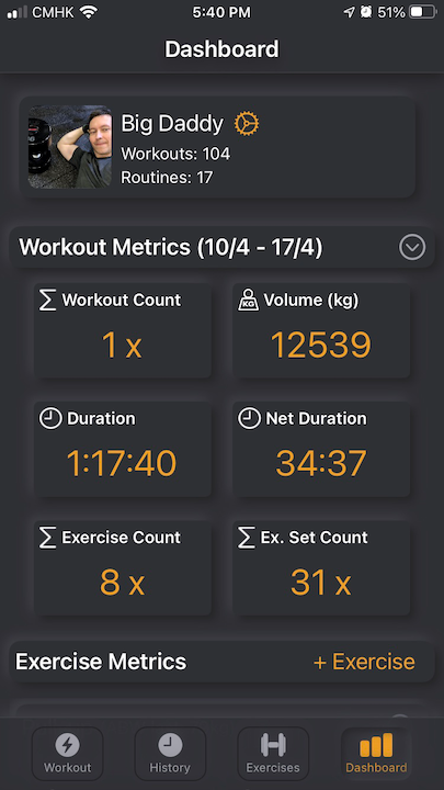 Dashboard: Workout Metrics