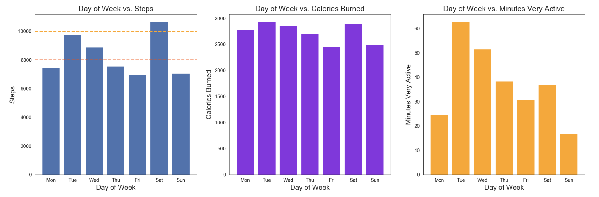 Activity Analysis