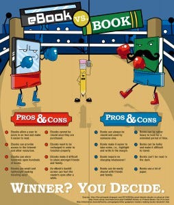 Books vs. eBooks Infographic