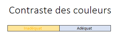 Des examples du contraste des couleurs: un est adéquat, l’autre n’est pas