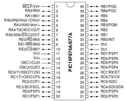 PIC16F877A Microcontroller