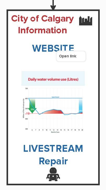 The City of Calgary Information screen