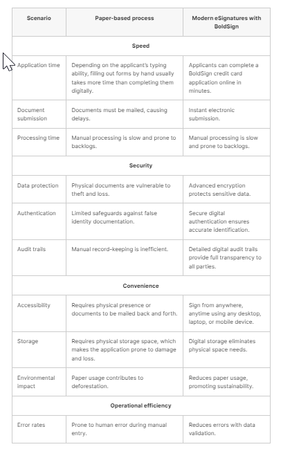 Comparative analysis highlighting the key benefits and features