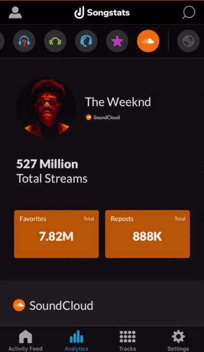 SoundCloud Analytics in Songstats App