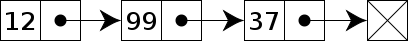 Diagram of a Linked List