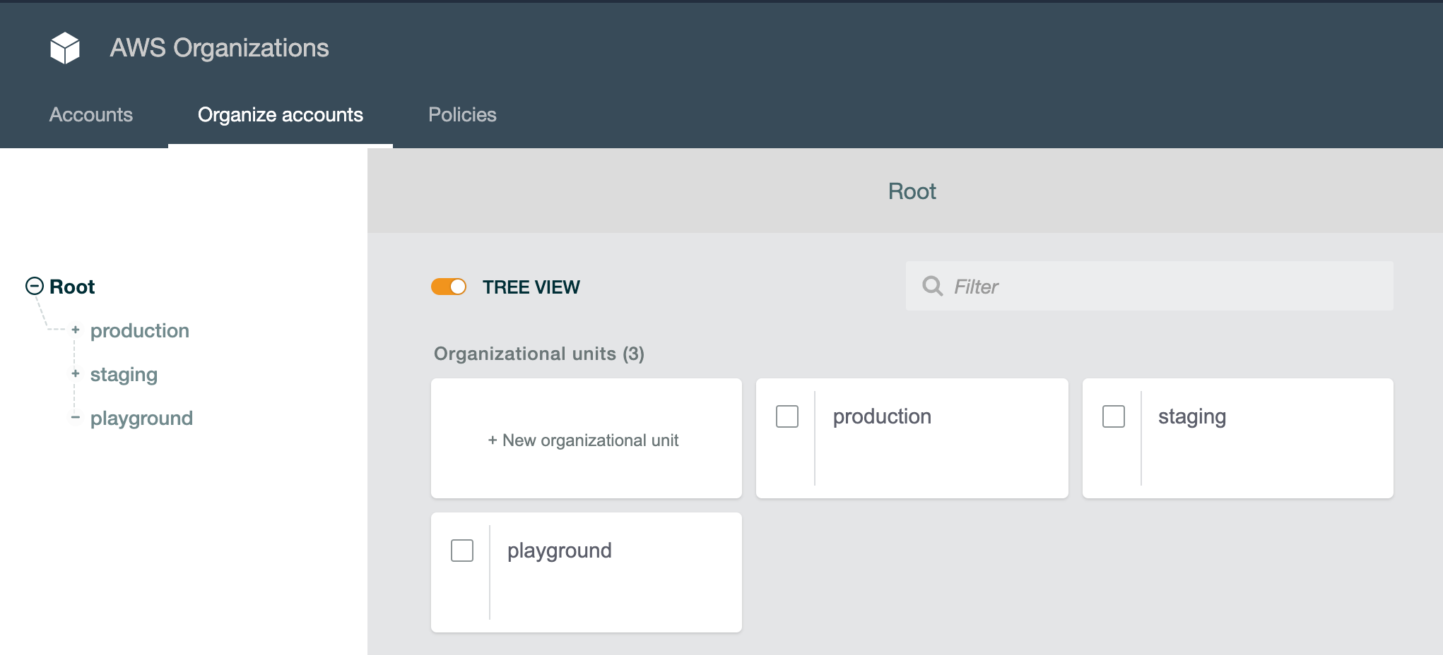 AWS Console — Organisation Unit View