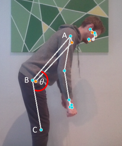 A picture of a bend over person. The back flexion angle theta and three points from the shoulders, hips, and knees are drawn in.