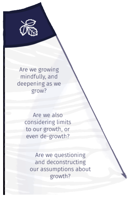 A snippet of our organisational compass with a leaf symbol, asking the following questions: “Are we growing mindfully, and deepening as we grow?” “Are we also considering the limits of our growth, or even de-growth?” — and — “Are we questioning and deconstructing our assumptions about growth?”