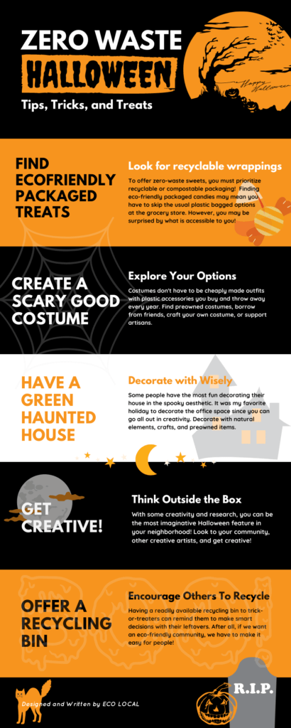 A Zero Waste Halloween infographic