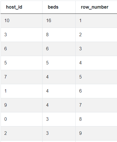 SQL Rank Function