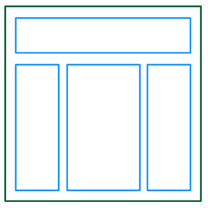 Wireframe of a website layout with four empty boxes representing regions.