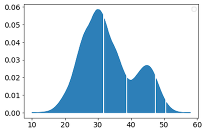 latency percentile plot