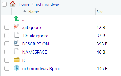 A file directory view of the “richmondway” folder. The contents are:
 
 A .gitignore file with a size of 12 bytes.
 An .Rbuildignore file with a size of 37 bytes.
 A DESCRIPTION file with a size of 398 bytes.
 A NAMESPACE file with a size of 46 bytes.
 An R folder, indicating it might contain R scripts or source code.
 A project file named richmondway.Rproj with a size of 436 bytes.