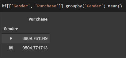 Média do agrupamento entre Gênero X Valor da Compra.