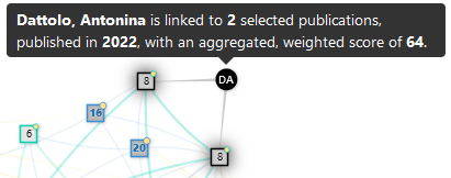 Author node with active tooltip in the citation network