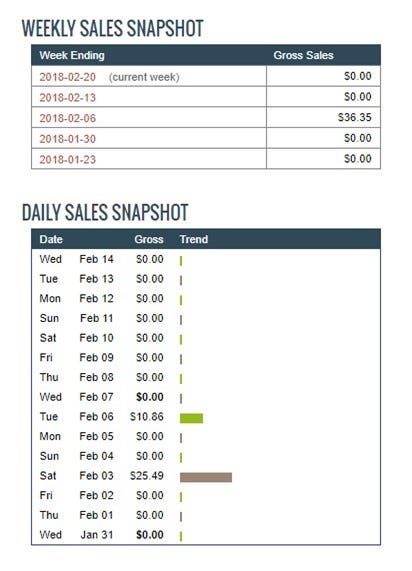 beginner sales expectations screenshot