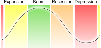 Economic cycle.svg