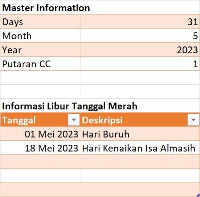 Data yang diisi sudah diatur menggunakan data validation dan menggunakan feature Table.