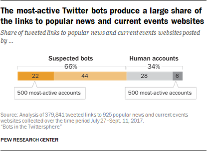 Infographic from Pew Research Center