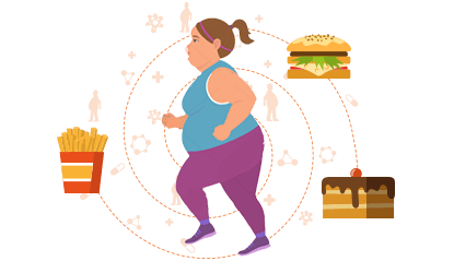 Carbs being an integral part of our daily diet breaks down into glucose to release energy. The excess glucose gets stored as fat in the adipose tissue, resulting in : Gradual Weight Gain  Rise In Blood Glucose Level  Spike In Insulin Secretion  Responsible For Fatigue